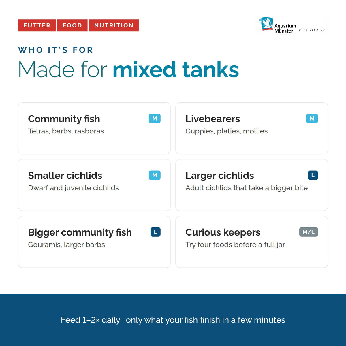 Dr. Bassleer BioFish Food Foodbox – Variety Pack, Medium or Large Pellet Super Cichlids
