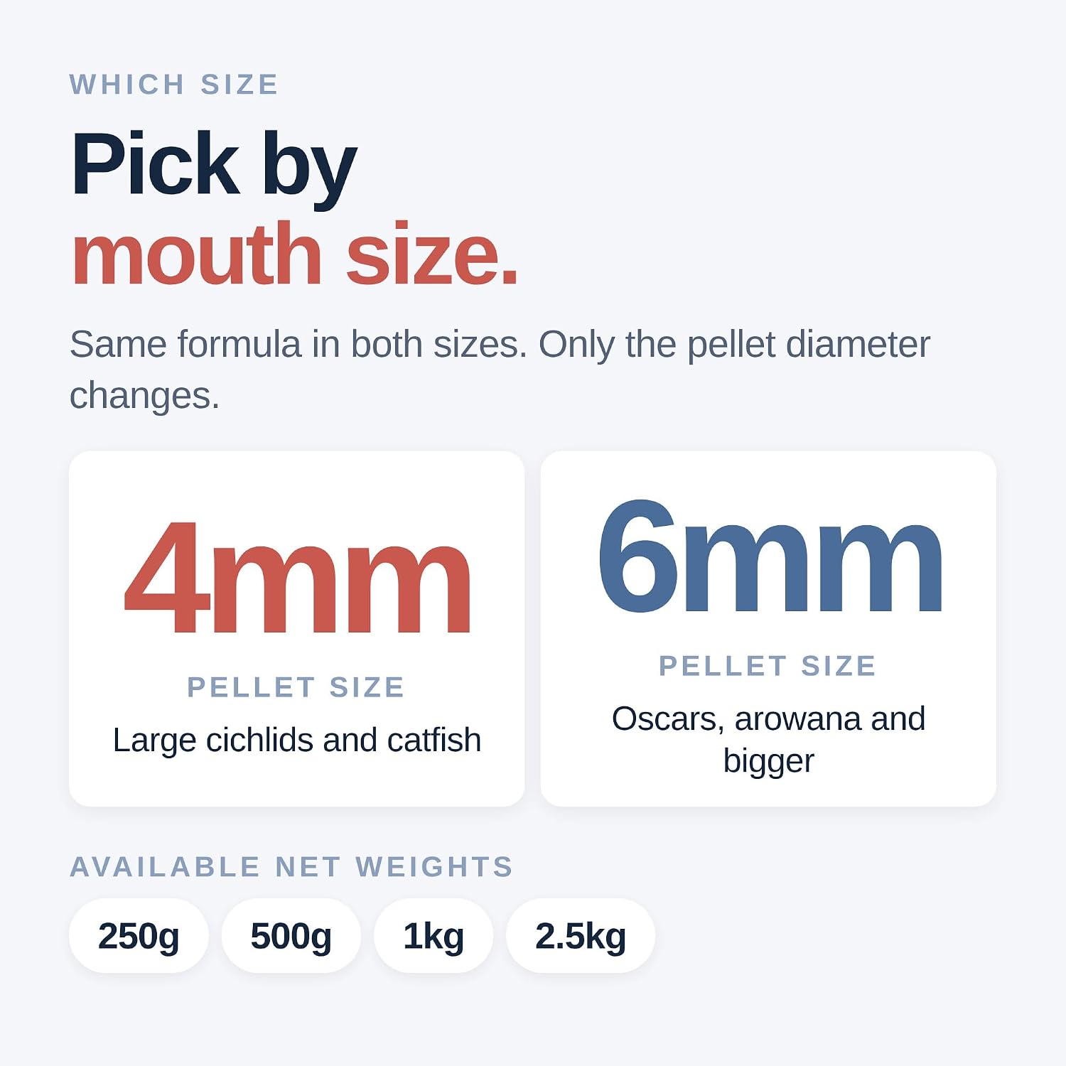 NorthFin Jumbo Fish Formula – Big Pellets for Big Freshwater Fish (4–6mm, Sinking) Super Cichlids