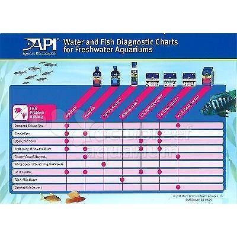 API | E.M. Erythromycin Powder 317163160558 Super Cichlids