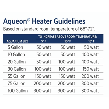 Aqueon submersible sales aquarium heater 50w