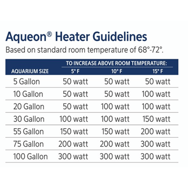 Aqueon | Submersible Aquarium Heater Super Cichlids